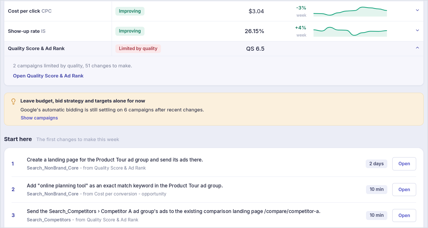 Weekly Start here list: three changes, each naming the object and the campaign, the source page and the time it takes, under a note to leave budgets and targets alone on six campaigns.