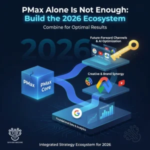 Read more about the article Why PMax Alone Is Not Enough in 2026 (And What to Combine It With)